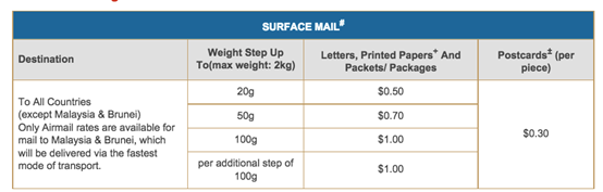 SINGPOST收费标准及邮寄指南1513