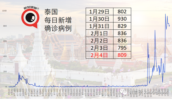 今增25、本土2 | 他推测7年，全球生活才能恢复正常