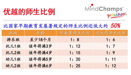 高大上的新加坡幼儿园到底教些啥1515