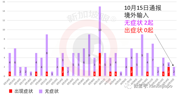 钟南山公开表示，板蓝根对新冠有效；新加坡45000多人被安排检测