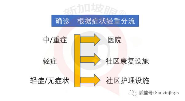 新增XXXX，累计56XXX | 新加坡冠病病患逐步减少，社区设施休舱闭馆