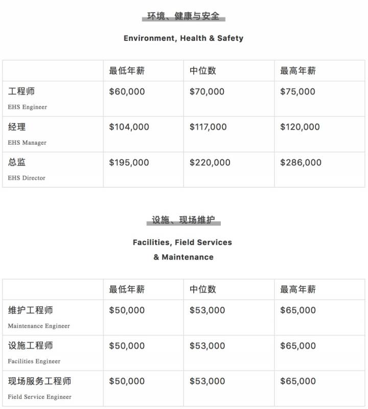 腾讯平均月薪7.6万上热搜！新加坡正在招聘，扒一扒2020年各行业的工资