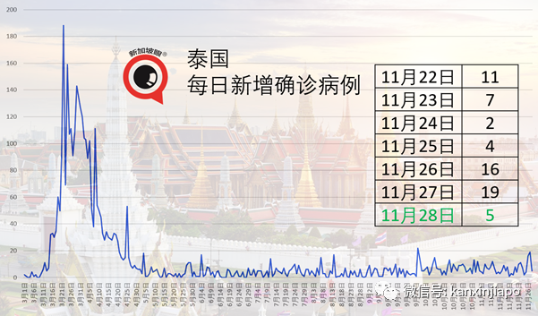 世界最长寿的人？马来西亚通报130岁人瑞因冠病去世