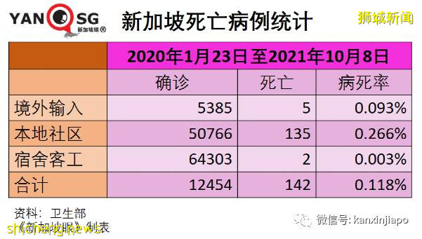 急诊部自检阳性者增8倍；新加坡国家传染病中心主任：须借助追加剂维持免疫力