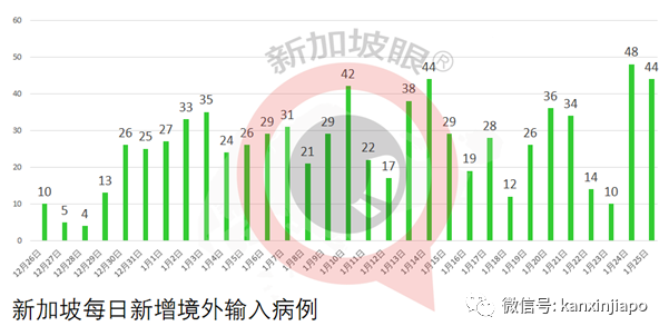 今增14 | 新冠疫情或持续4至5年，新加坡要百分百居家办公是不可能的