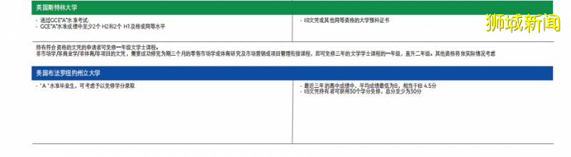 新加坡顶尖私立院校 SIM全球教育