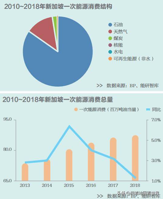 新加坡是终年夏天的“非核家园”，但为何从不缺电