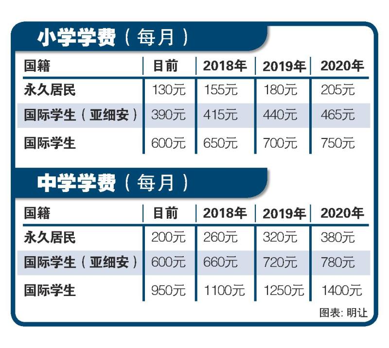 10月17日　新加坡本地热词