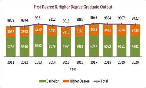 南洋理工大学 2020/21年度硕博数据发布