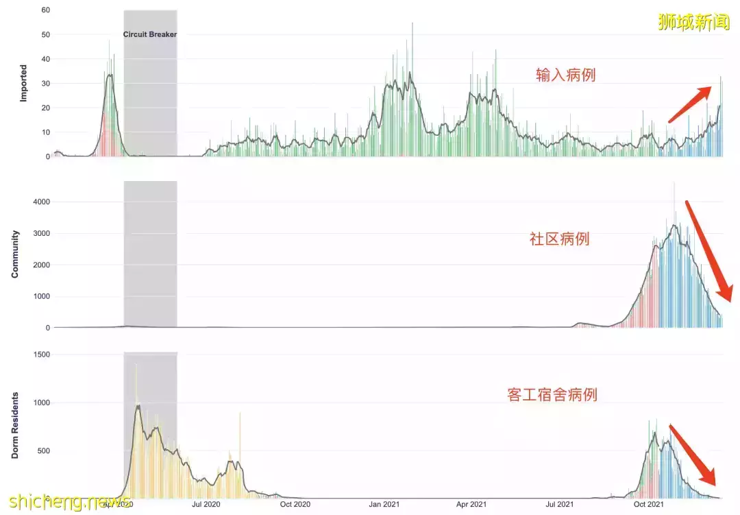 韩国失控！“共存”45天后紧急叫停！新加坡现24例奥密克戎，张文宏预测明年恢复正常生活