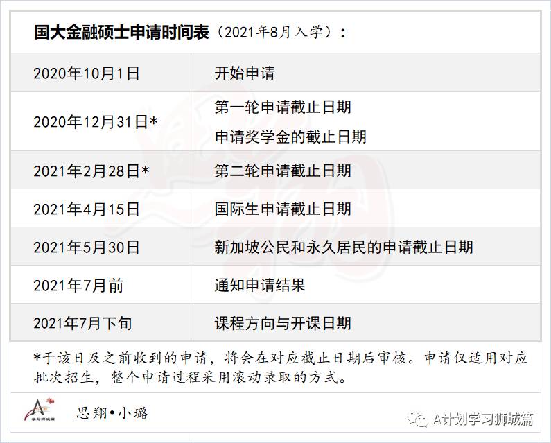 新加坡國立大學商學院—金融碩士申請