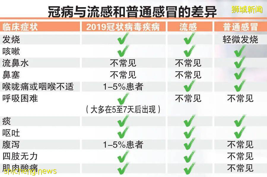 更多變種毒株襲來，新加坡爲什麽不急