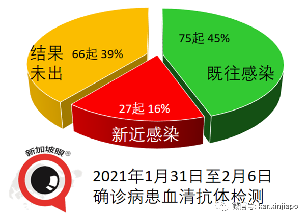 今增24 | 疫苗注射出现乌龙事件，剂量超标400%！新加坡眼科中心院长出面道歉