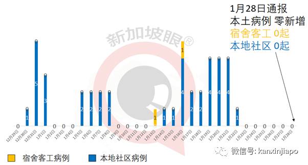 新加坡再现2起英国变异毒株B