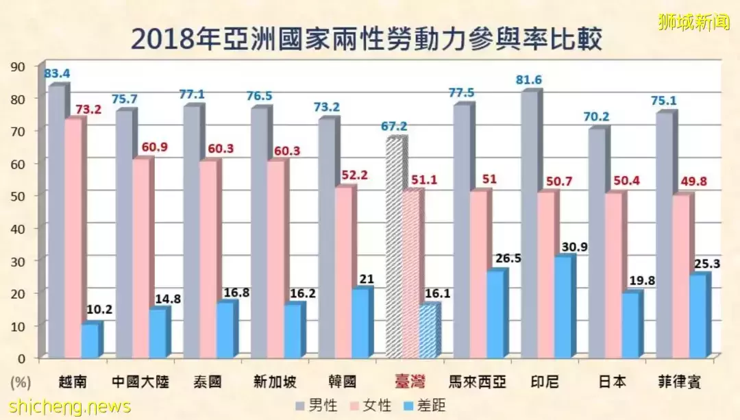 在新加坡做女人太幸福，不用做饭带娃？不怕离婚？没有婆媳矛盾