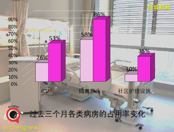 新加坡冠病后遗症准确数据终于出来了！儿童确诊创新高