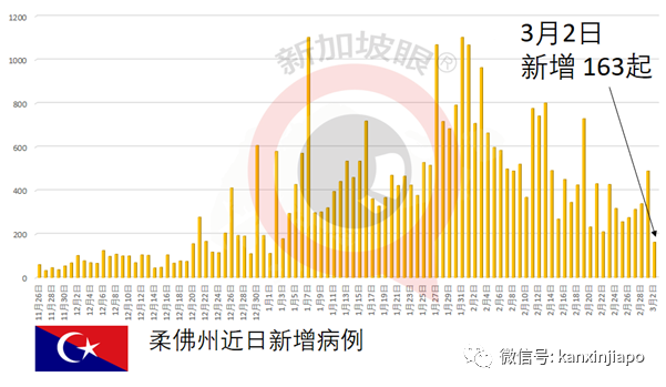 印尼、菲律宾分别出现“英国变异病毒”、“南非变异病毒”