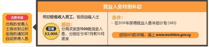 7月28日起发放1500元就业入息特别补助，哪些人将受惠