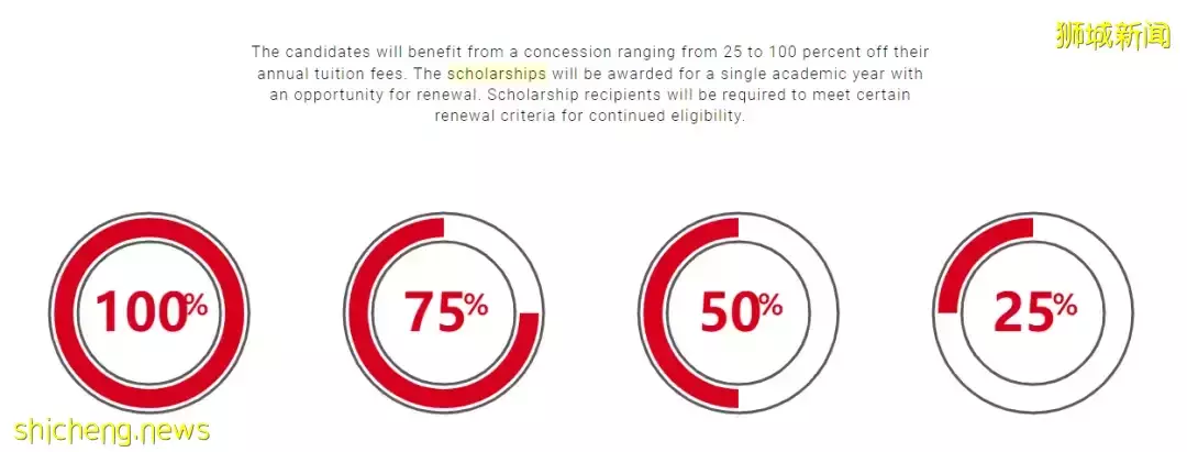 25%～100%学费减免！新加坡加慧世界书院奖学金开放申请中