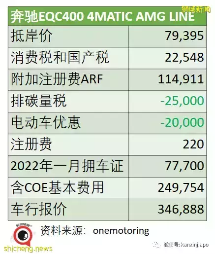 在中国40万能买的奥迪A6，在新加坡100万都不止！深度解析车价构成及背后原因