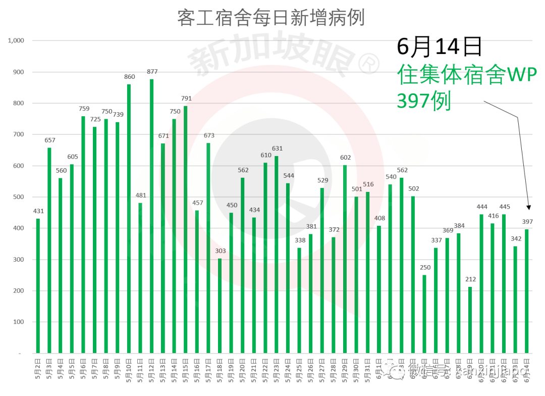 今增X，累计X | 新加坡就业人数陡减256000人，10年来最低