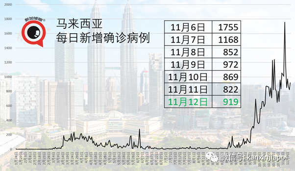 今增12 | 香港之后，新加坡第二个航空泡泡会从哪里冒出来？