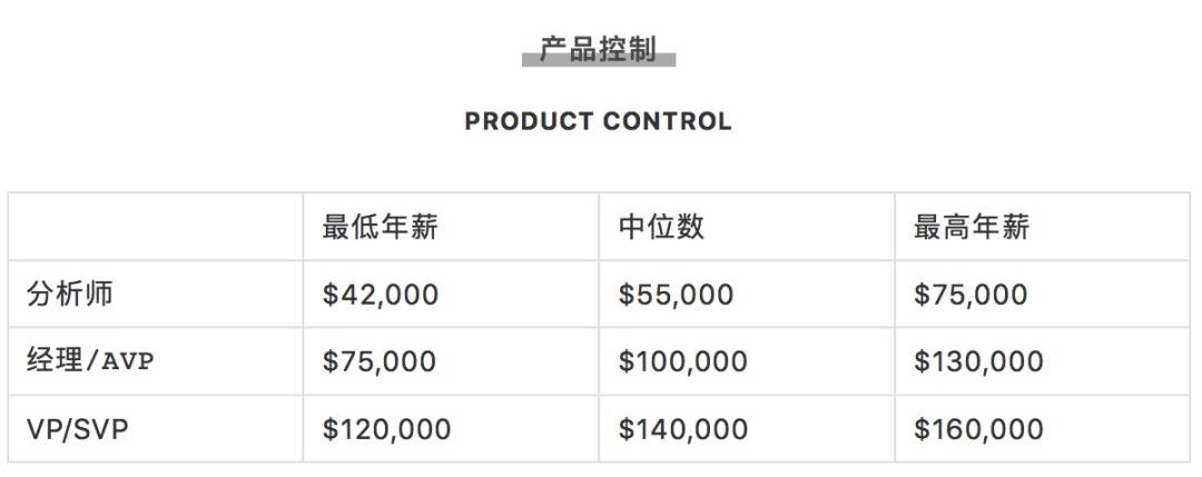 瘋傳！新加坡有人拿了16個月年終獎，40多萬！2020各行業工資大曝光