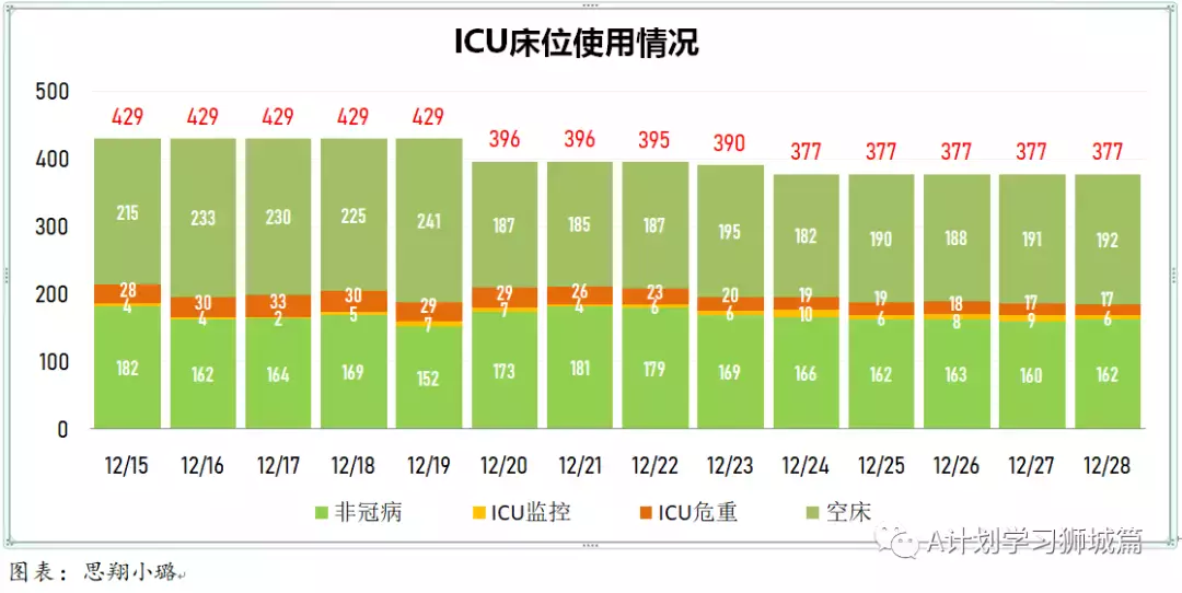 新增365起，其中感染奥密克戎病例134人；多国批准紧急使用冠病口服药