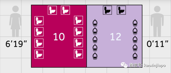 为了解决女性"如厕"问题，新加坡居然搞了这么多怪招！