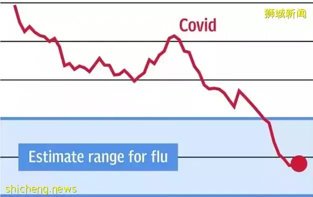 对比！新加坡2020和2022年的新冠死亡率竟差这么多，已接近流感