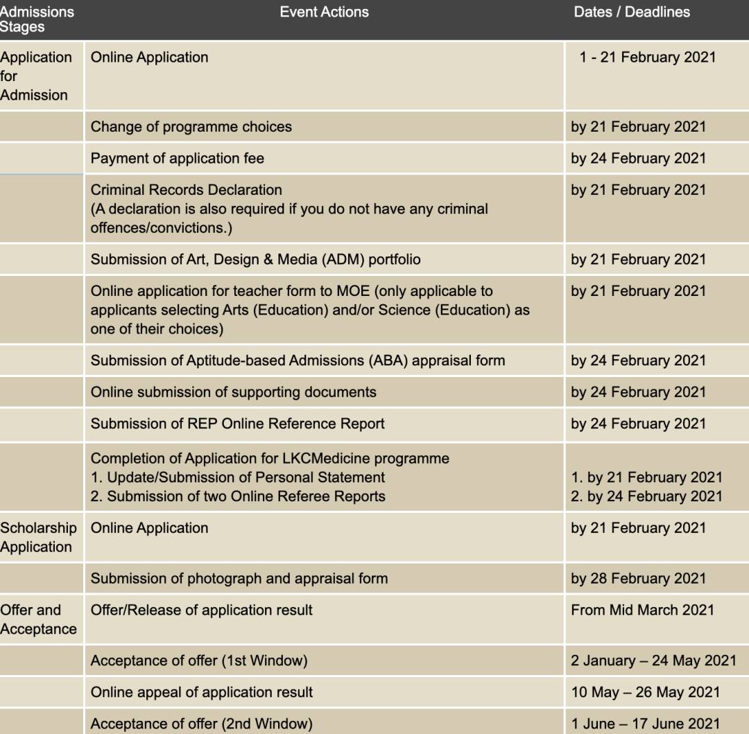 南洋理工大学 Diploma 文凭本科申请全攻略