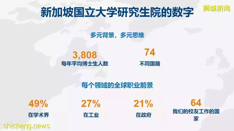 本科招生截止！新加坡六所公立大学，最受欢迎的专业是