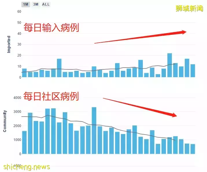 中国男生感染奥密克戎后，发视频哭诉“肺如火烧”，公开这些症状！锺南山解释最新进展