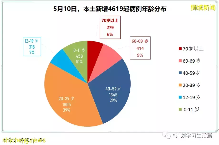 新增3890起，住院共246人，其中ICU重症6人；全球通报348起病因不明儿童肝炎疑似病例