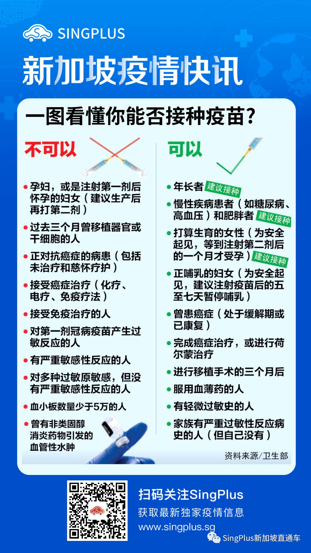 新加坡4个疫苗站可接种莫德纳！一文看懂！辉瑞 vs 莫德纳有何不同！(附预约接种通道)