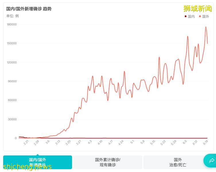 多国解封后疫情二次爆发，新加坡这次第二阶段解封真的没问题吗