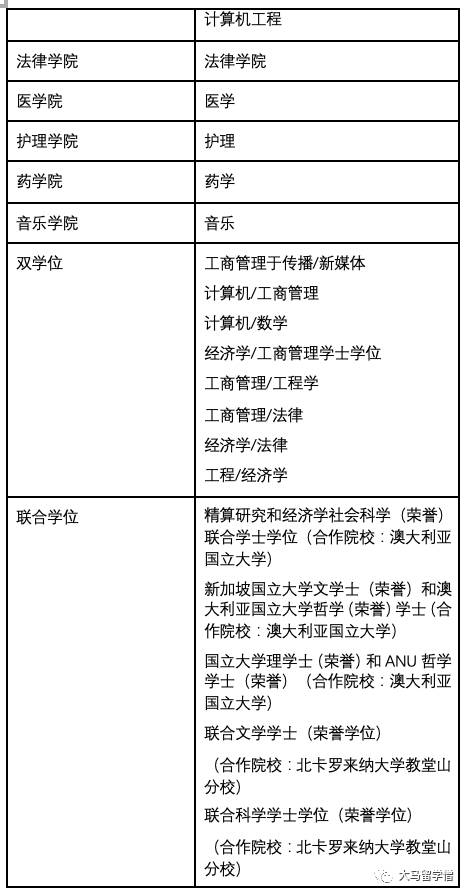 新加坡國立大學 留學指導手冊