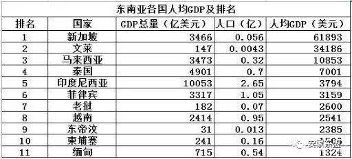 东南亚物流的玩家，痛点和趋势