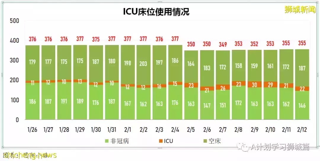 新增9420起，目前住院病患1272人；首批冠病口服药Paxlovid运抵新加坡