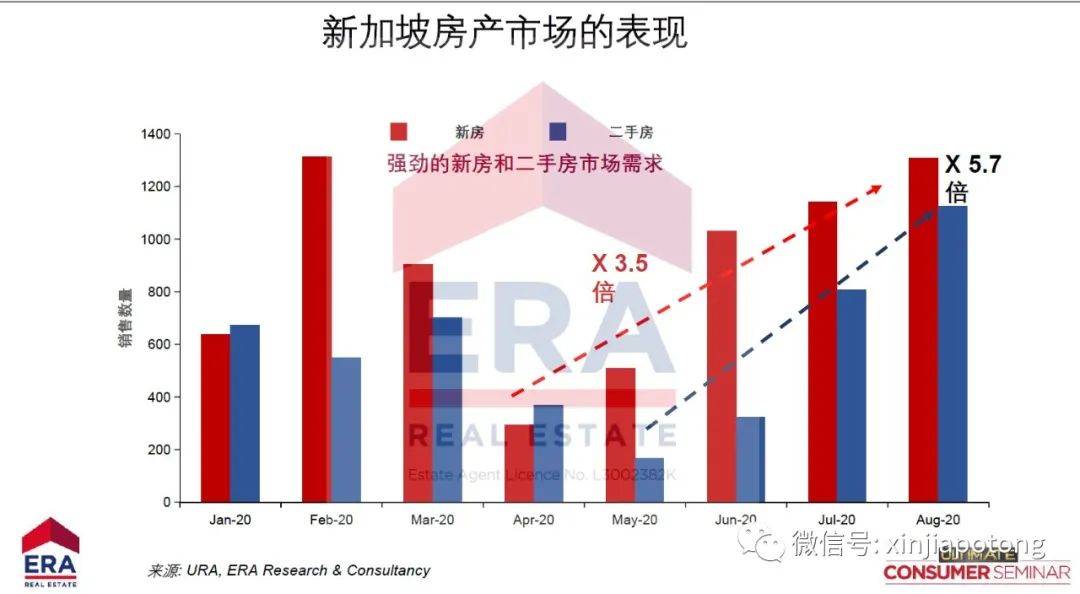 來自中國的新移民首富，在新加坡入手第二套奢華洋房！疫情年他們紛紛來“掃樓”