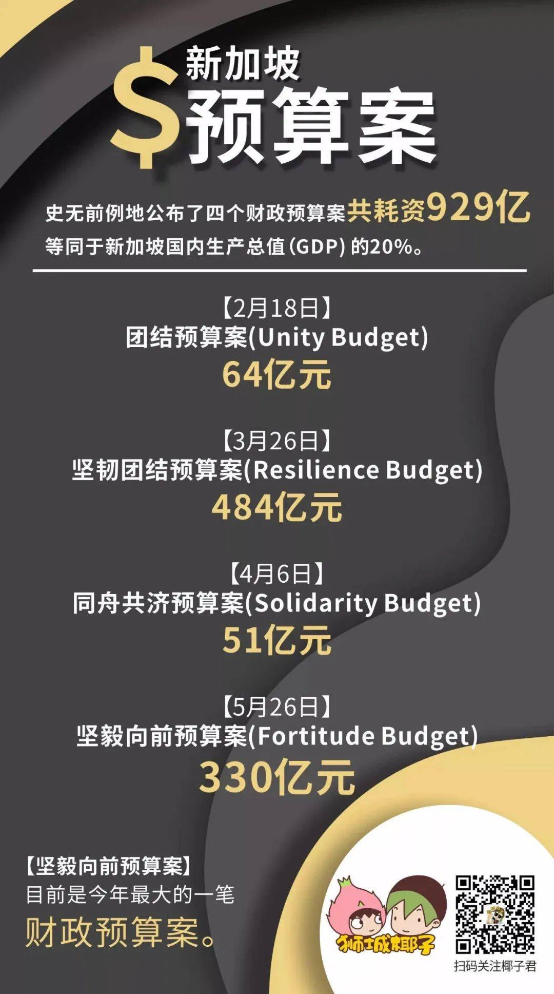 新币对人民币汇率大跌至一年最低！新加坡最新人均月收入出炉