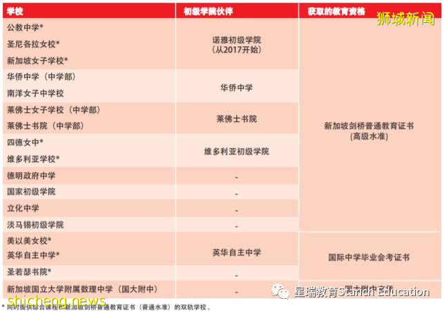 新加坡精英教育体系 - 中学篇(1)