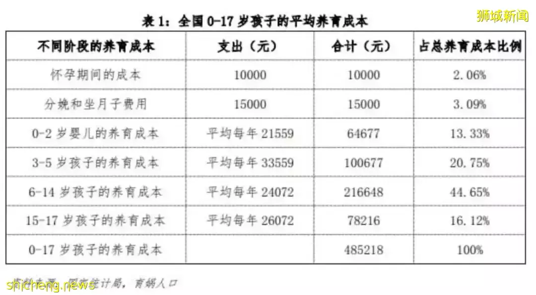 上海人羡慕！新加坡这对夫妻靠送外卖，月入4000新、养5娃