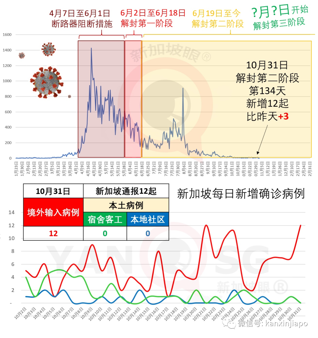 今增12 | 入境中国须有【双阴性证明】，政策收紧对新加坡有影响吗