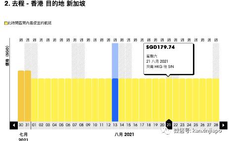 8月新加坡飞中国航班信息出炉！最低价格降至$136