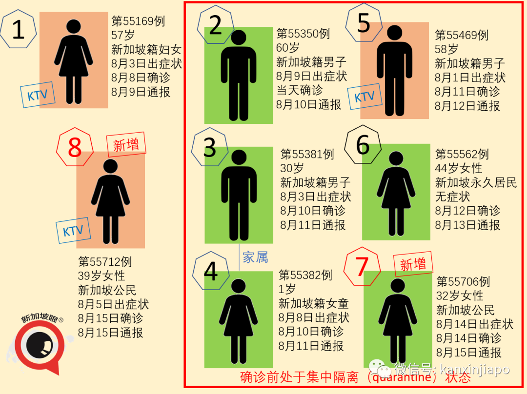 从印度抵达新加坡的船只，检测出15人感染新冠