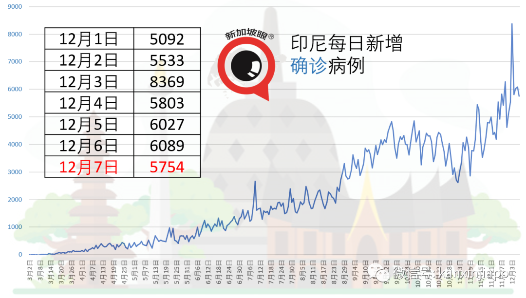 ​首批120万剂中国疫苗抵达印度尼西亚