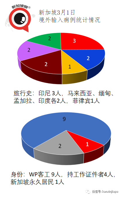 今增8 | 新加坡将设立超级生物实验室，应对未来病毒威胁