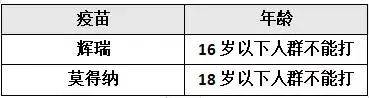 在新加坡接種新冠疫苗，要了解的注意事項都在這