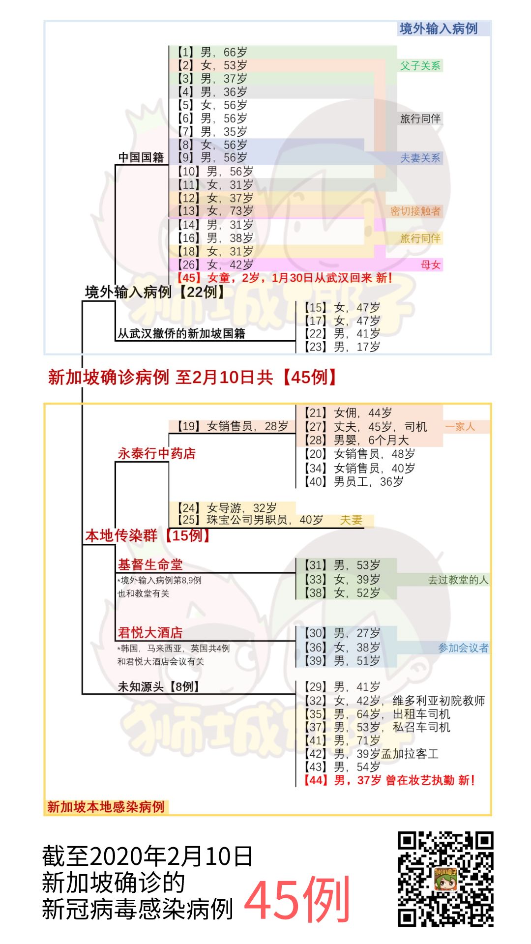 这次新冠肺炎疫情 新加坡真的已经放弃了 第二个武汉 新加坡新闻